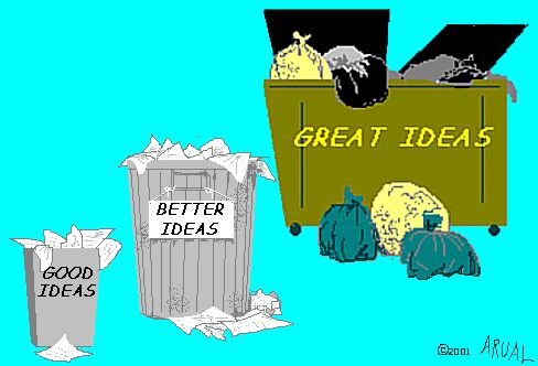 1. oveflowing wastebasket labeled "good ideas". 2. large trash can labeled "better ideas". 3. overflowing dumpster labeled "great ideas"